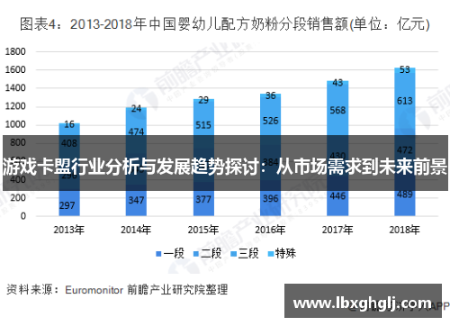 游戏卡盟行业分析与发展趋势探讨：从市场需求到未来前景