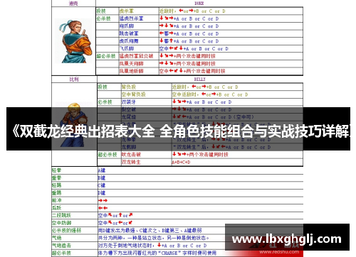 《双截龙经典出招表大全 全角色技能组合与实战技巧详解》